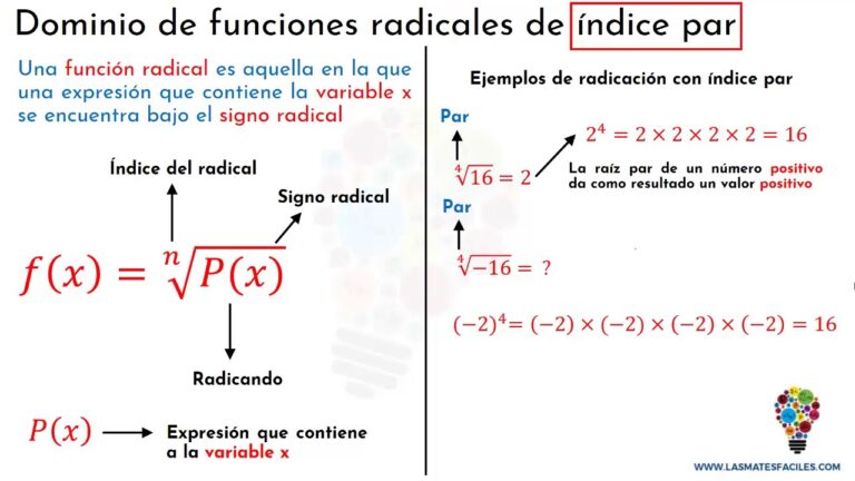 Funciones Raíces: Descubre todo sobre las Funciones Radicales