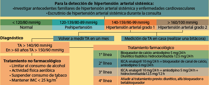 Infarto agudo de miocardio: Tipos y frecuencia