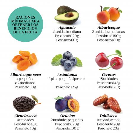 La cantidad perfecta de frutas y verduras para una vida saludable: ¿cuánto es suficiente?