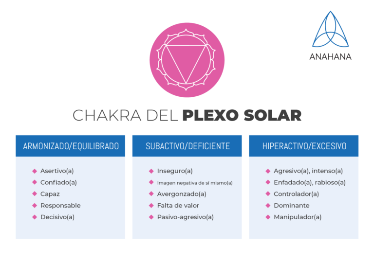 Plexo Solar: El Centro de Tu Bienestar