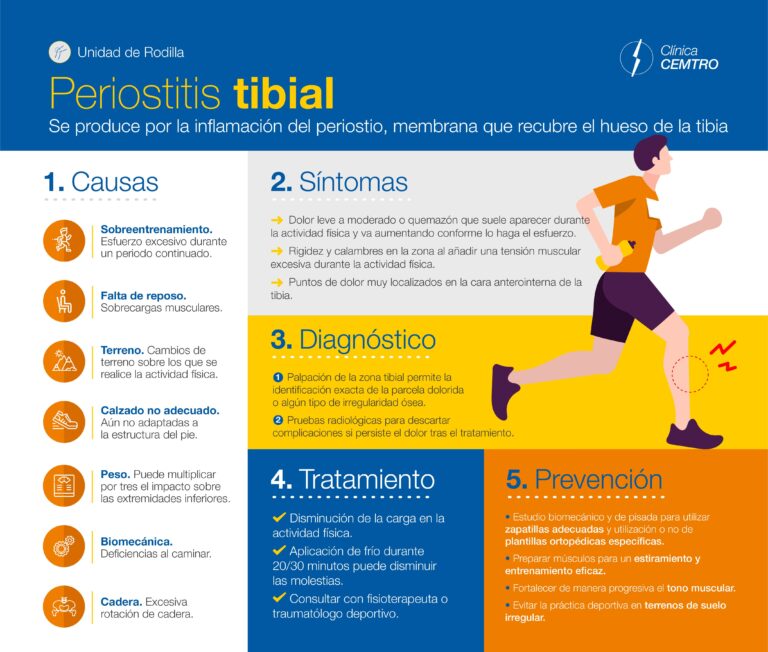 Todo lo que necesitas saber sobre la periostitis tibial: causas y tratamientos